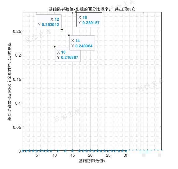 游戏吧
