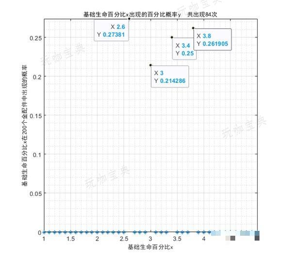 游戏吧