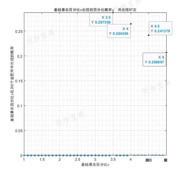 游戏吧