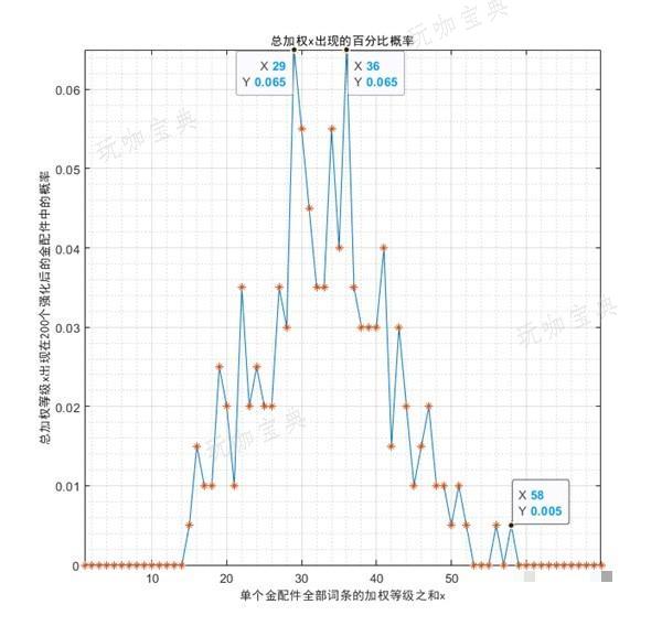 游戏吧