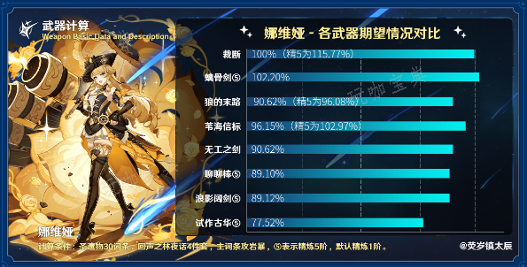 游戏吧