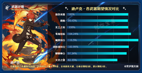 游戏吧