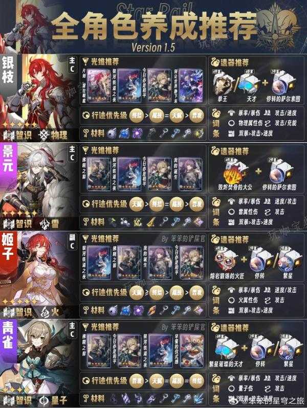 《崩坏星穹铁道》1.5版本全角色培养攻略合集(崩坏星穹铁道网页版)
