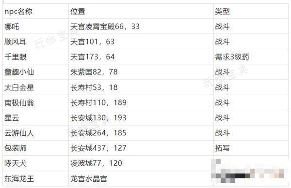 梦幻西游桃园共欢宴攻略详解