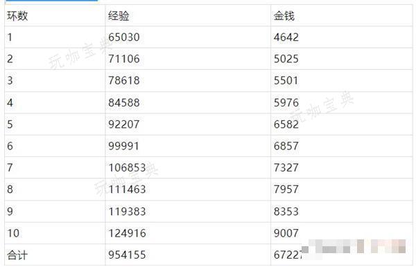 梦幻西游桃园共欢宴攻略详解