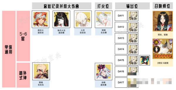 《阴阳师》超鬼王2023阵容推荐攻略大全