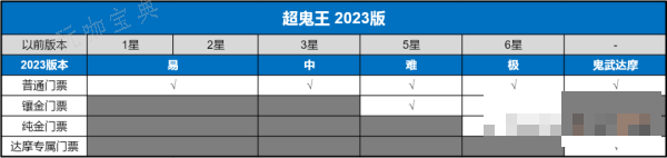 《阴阳师》超鬼王2023攻略大全(阴阳师超鬼王2023时间)