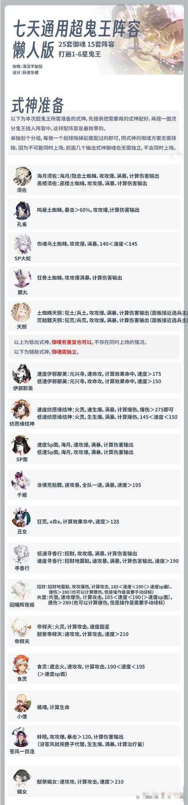 《阴阳师》超鬼王2023攻略大全