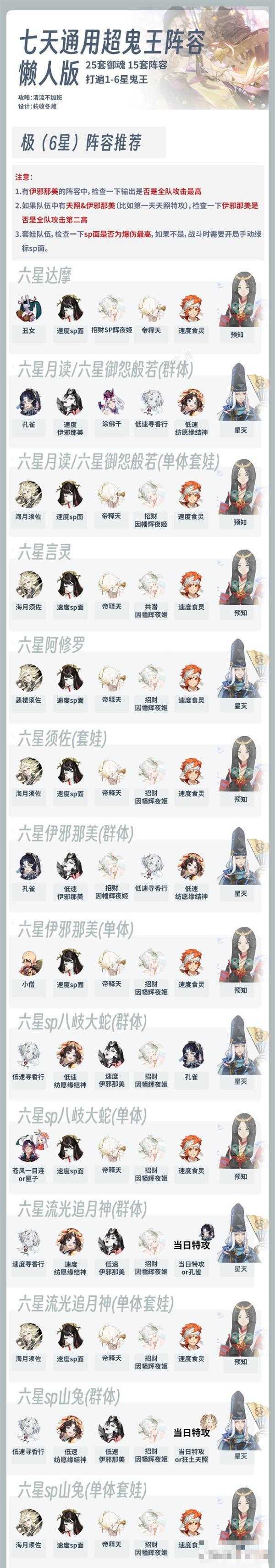 《阴阳师》超鬼王2023攻略大全