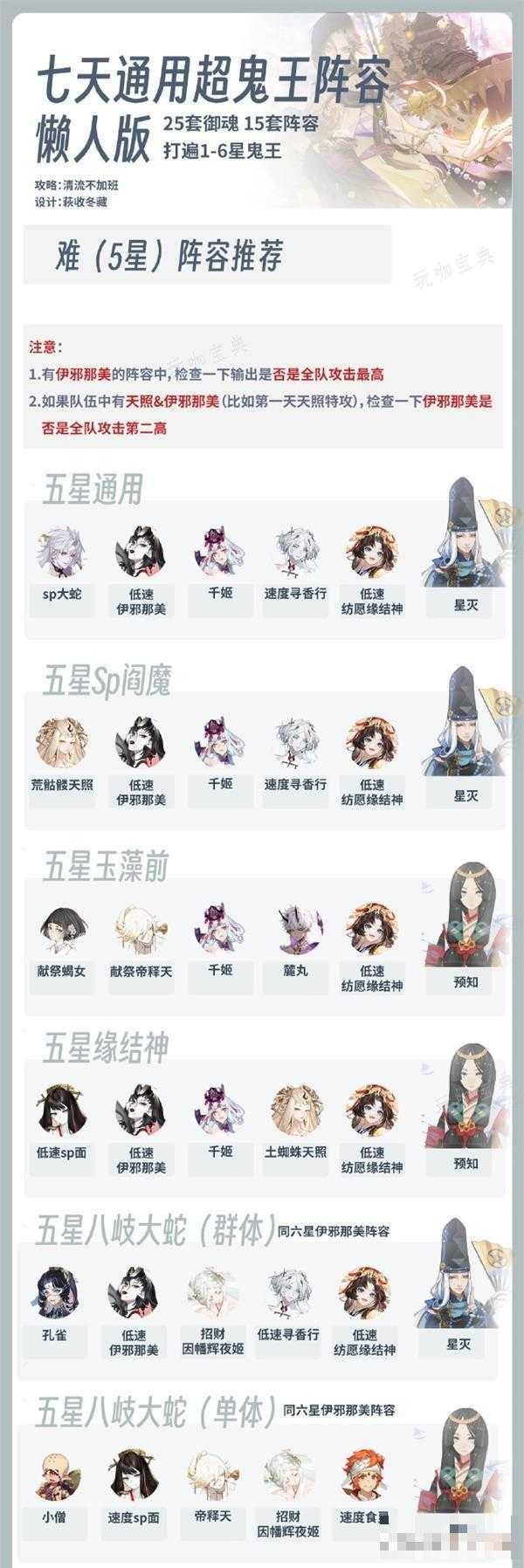 《阴阳师》超鬼王2023攻略大全