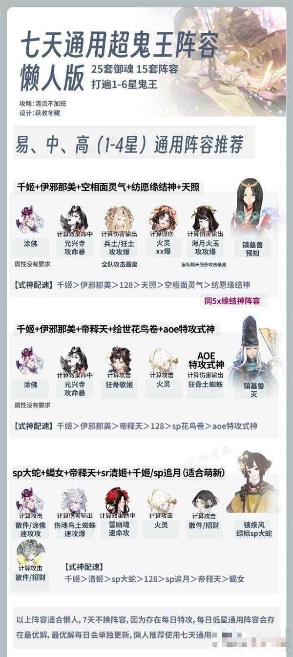 《阴阳师》超鬼王2023攻略大全
