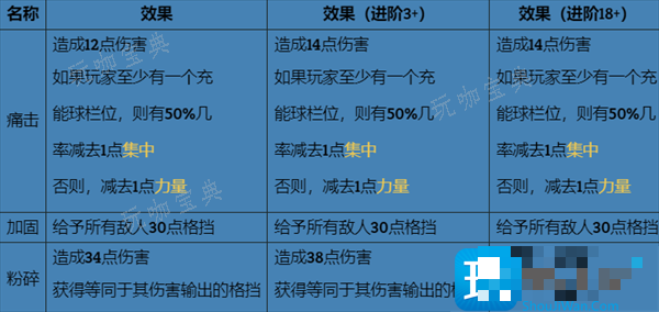 《杀戮尖塔》高塔之矛高塔之盾怎么打图2