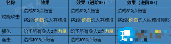 《杀戮尖塔》高塔之矛高塔之盾打法指南图2