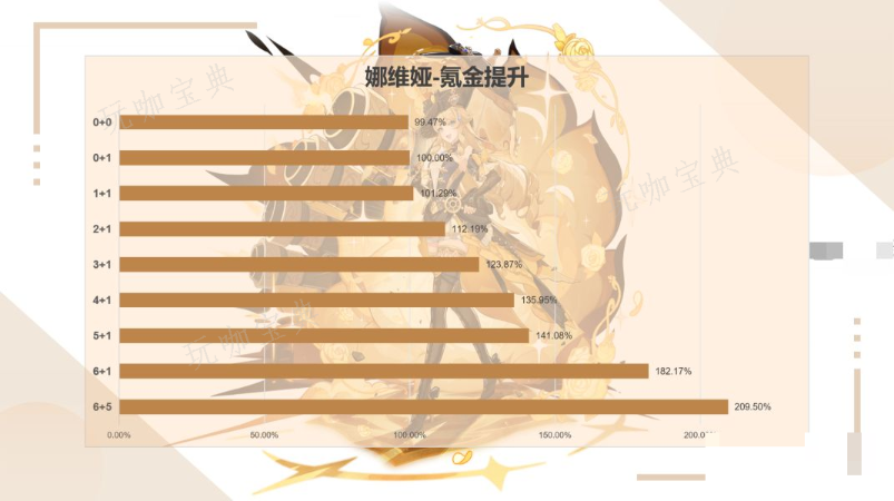 《原神》娜维娅专武命座氪金提升分析(原神娜维娅专武值得抽吗)