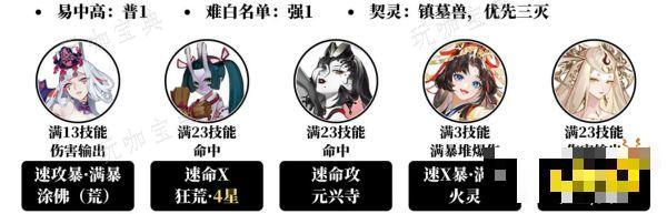 《阴阳师》2023超鬼王DAY1群体通用阵容大全 第一天超鬼王打法阵容分享