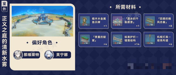 《原神》枫丹赠礼套装获取大全一览