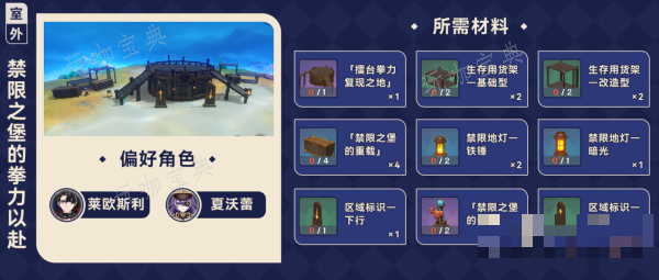 《原神》枫丹赠礼套装获取大全一览