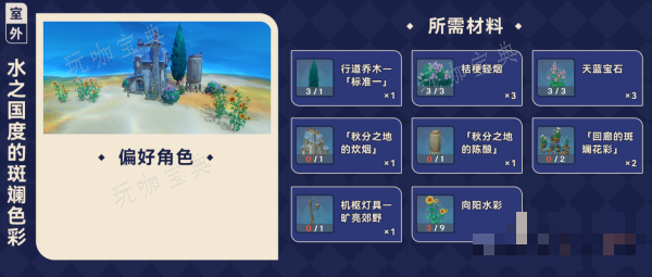 《原神》枫丹赠礼套装获取大全一览