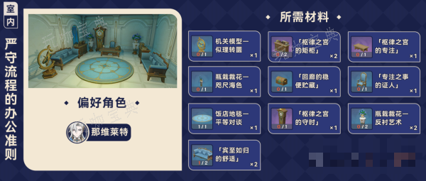 《原神》枫丹赠礼套装获取大全一览