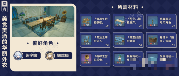 《原神》枫丹赠礼套装获取大全一览
