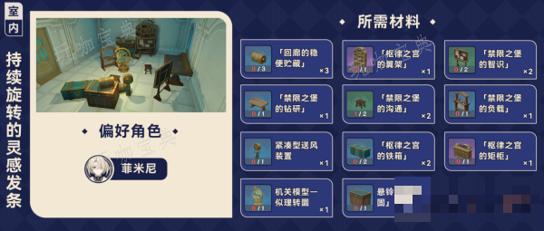《原神》枫丹赠礼套装获取大全一览
