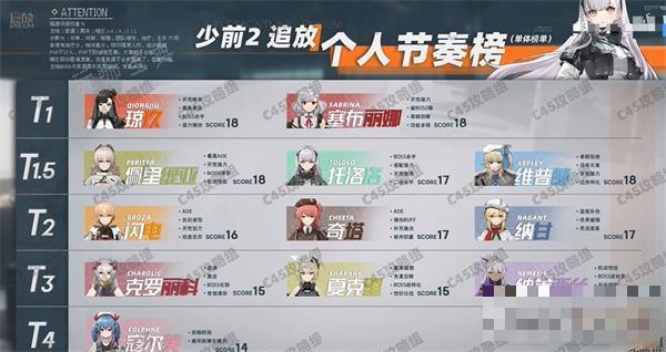 少女前线2追放节奏榜最新2023一览(少女前线追放节奏)