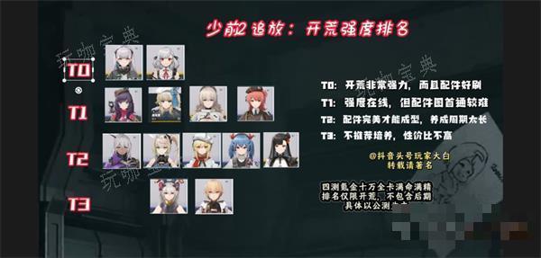 少女前线2追放角色强度排行榜大全2023最新一览(少女前线2追放角色)