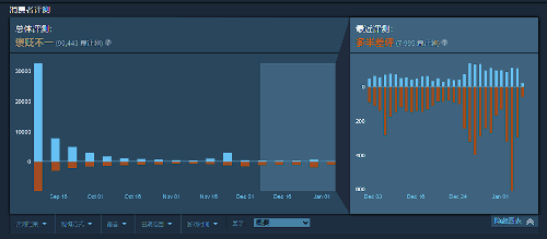 游戏吧