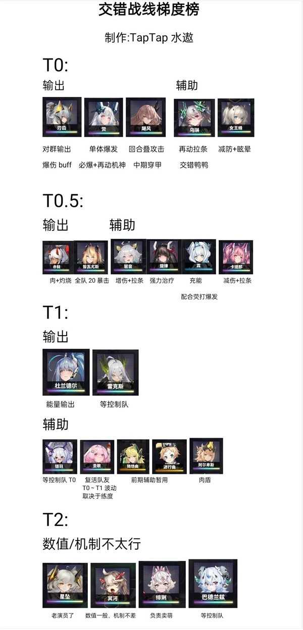 《交错战线》公测开服角色强度榜(交错战线公测活动)