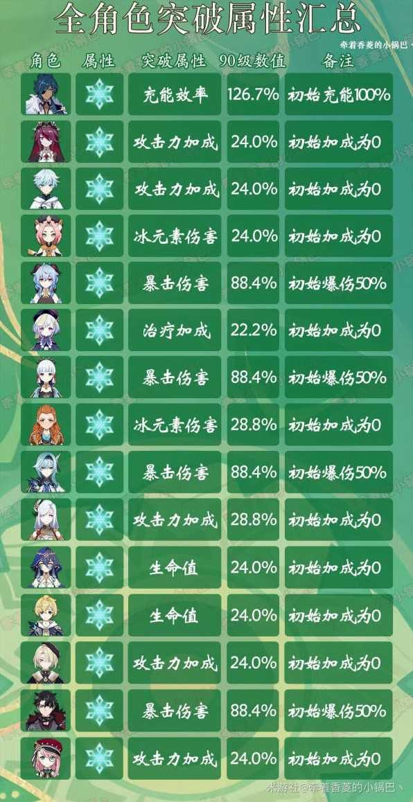 游戏吧