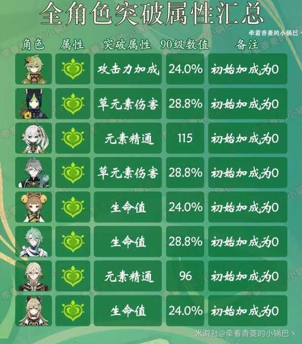 游戏吧