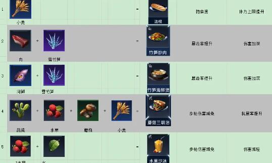 星球重启竹荪烤串怎么做？(星球重启竹荪烤串怎么获得)