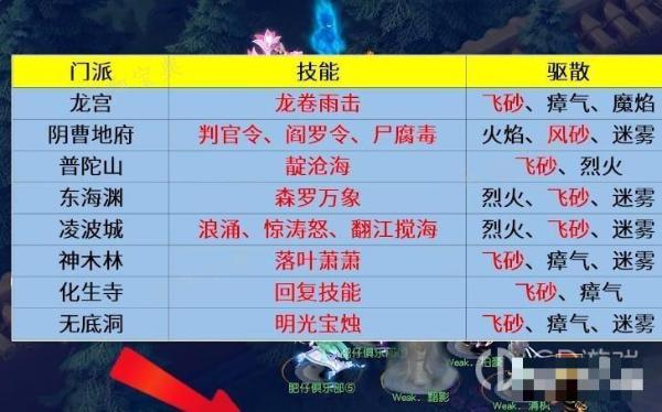 《梦幻西游》天暗星怎么打？(《梦幻西游》网易版)