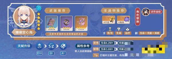 《原神》神里绫华阵容推荐 神里绫华阵容怎么搭配