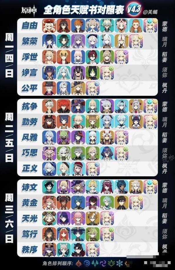 《原神》4.3版全角色周本材料对照表 4.3版全角色培养材料一览(你对《原神》不满在哪里?)