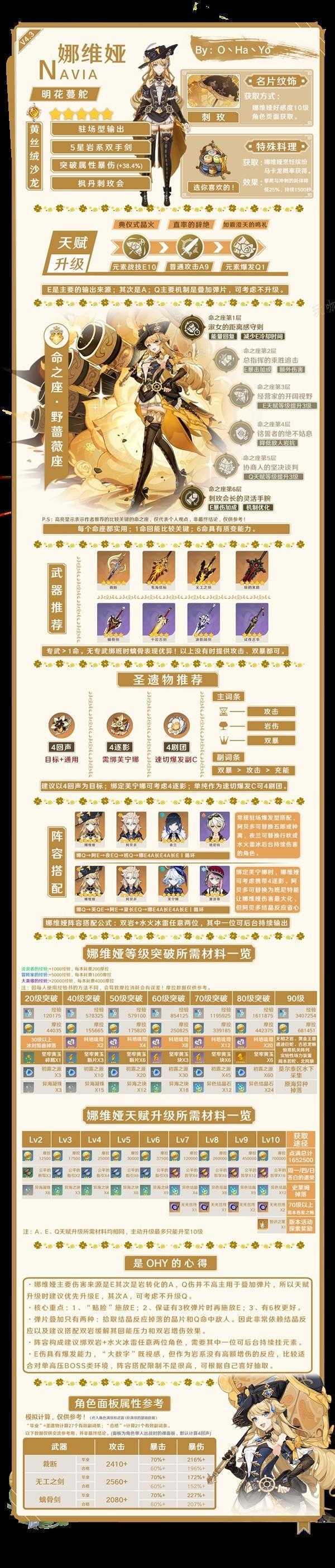 《原神》4.3上半UP角色一图流攻略(《原神》正式进入下半场)