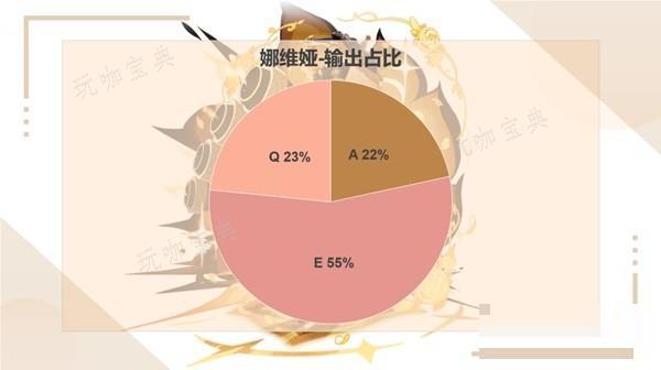 游戏吧