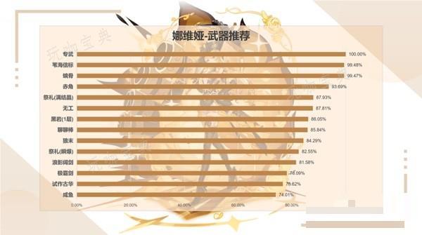 游戏吧