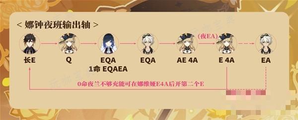 游戏吧