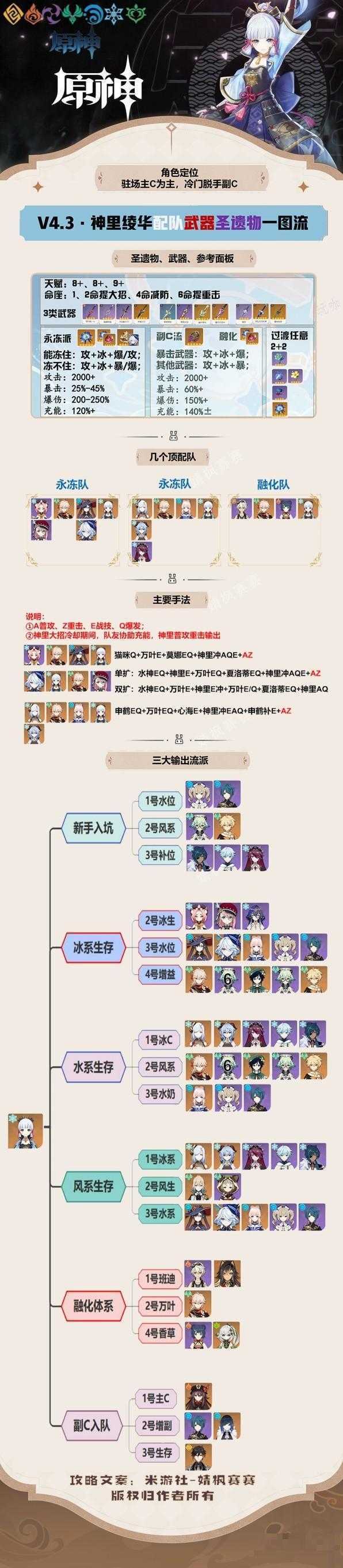 《原神》4.3神里绫华出装与队伍搭配推荐(《原神》4.3版本介绍)