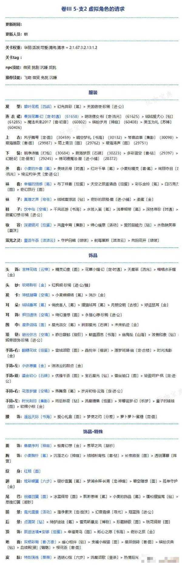 《奇迹暖暖》卷三第五章支2虚拟角色的请求搭配攻略(奇迹暖暖卷三1-6攻略)