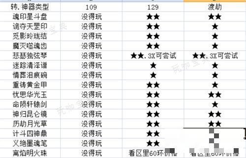 梦幻西游神器任务难度排行榜2024