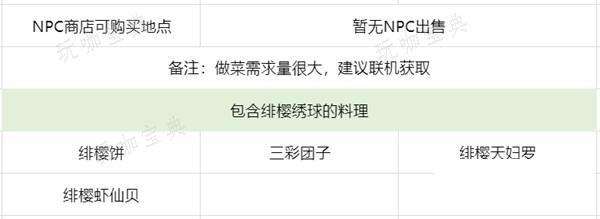 《原神》绯樱绣球位置一览 绯樱绣球采集路线(原神绯樱绣球采集路线位置)
