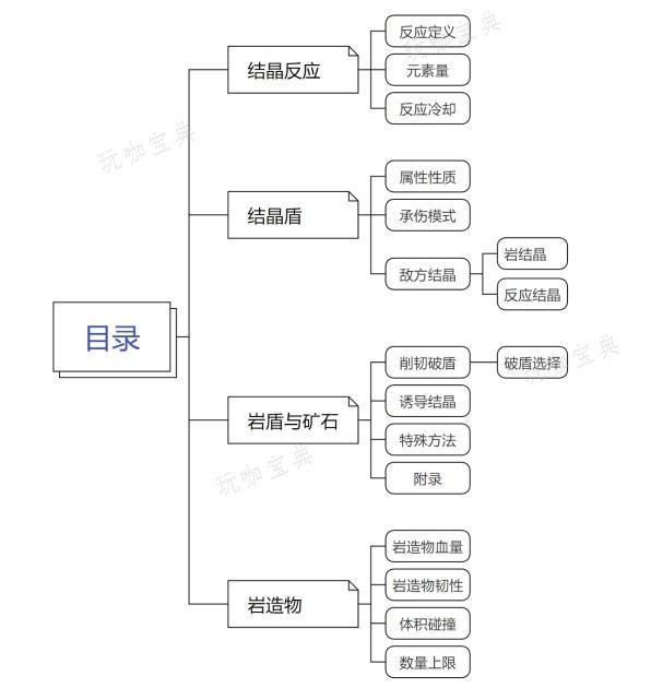 游戏吧