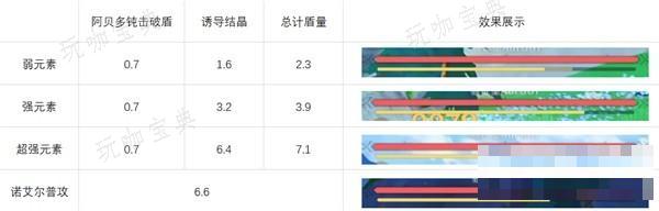 游戏吧
