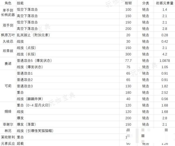 游戏吧