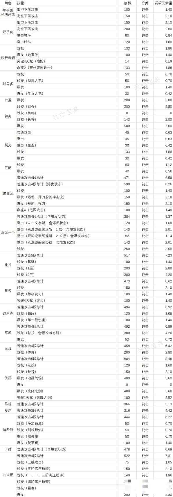 游戏吧