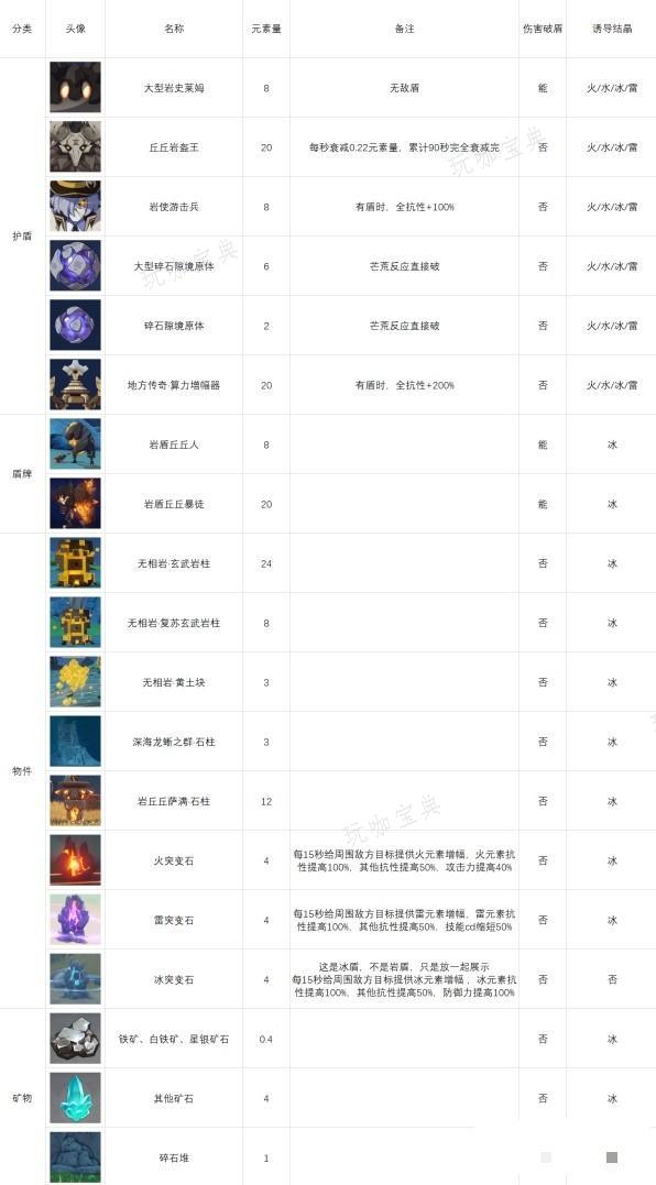 游戏吧