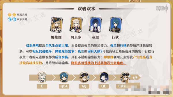 《原神》娜维娅配队推荐大全