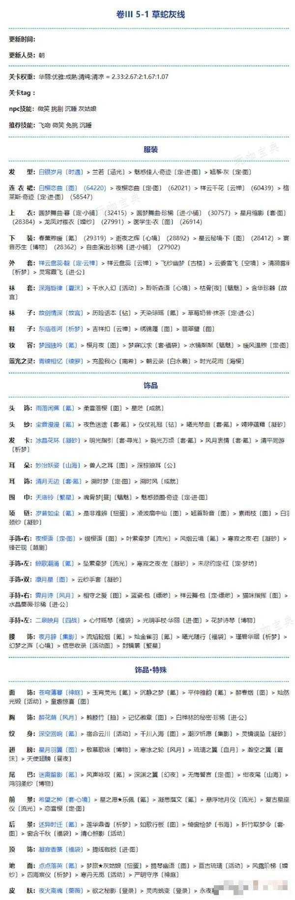 《奇迹暖暖》卷三5-1草蛇灰线搭配攻略(奇迹暖暖卷三5-1)